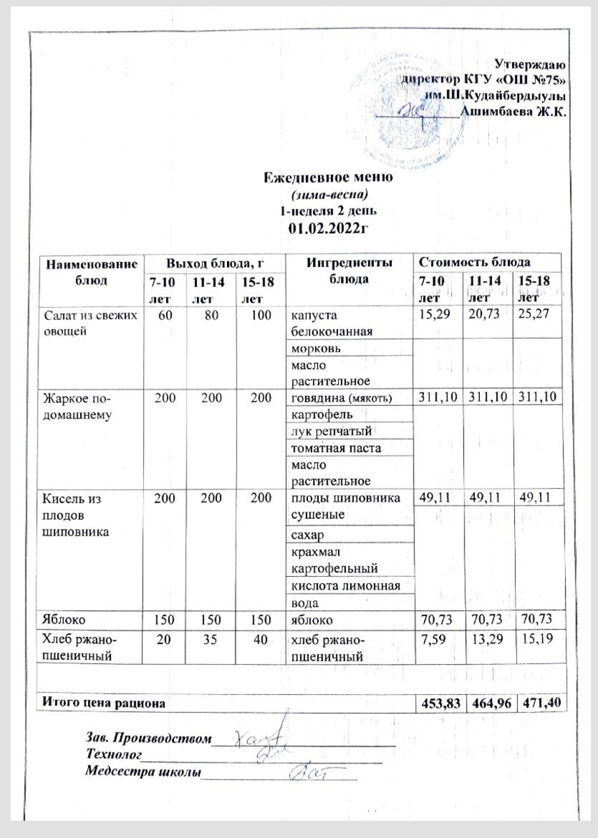 Ежедневное меню и фото готового блюда согласно меню на 1 февраля 2022 года  » КГУ «Общеобразовательная школа № 75 имени Шакарима Кудайбердыулы»  Управления образования г.Алматы