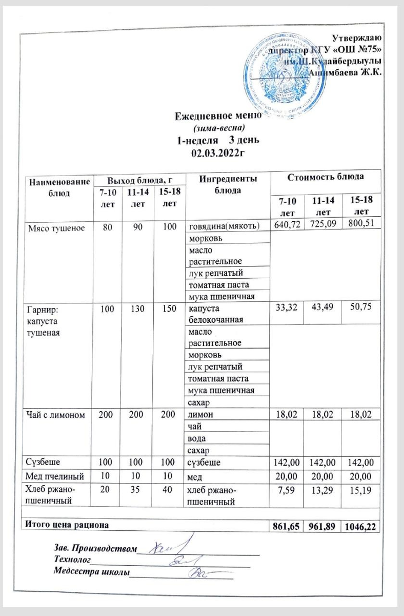 Ежедневное меню и фото готового блюда согласно меню на 2 Наурыза 2022 года  » КГУ «Общеобразовательная школа № 75 имени Шакарима Кудайбердыулы» Білім  басқармасы г.Алматы