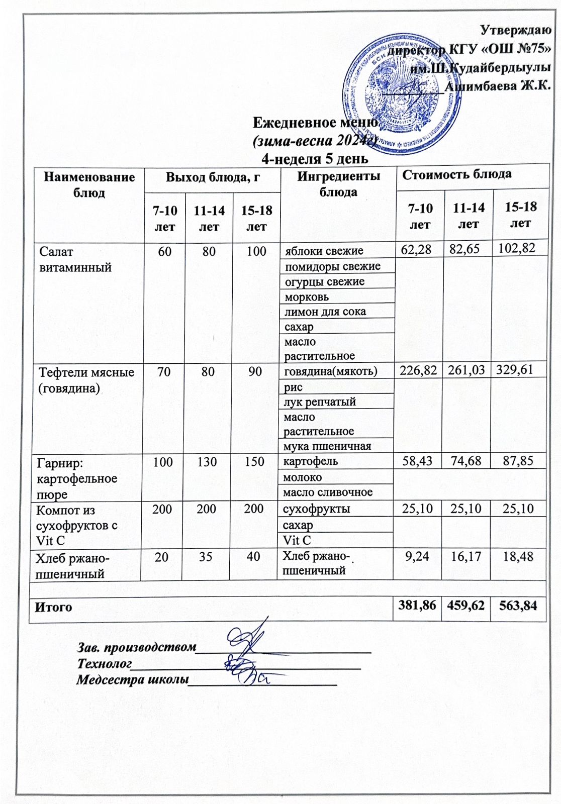 24 мамыр 2024ж күнгі ас мәзіріне сәйкес күнделікті ас мәзірі және дайын тамақтың суреті / Ежедневное меню и фото готового блюда согласно меню на 24 май 2024 года