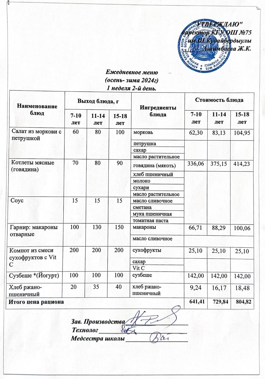 03 қыркүйек 2024ж күнгі ас мәзіріне сәйкес күнделікті ас мәзірі және дайын тамақтың суреті / Ежедневное меню и фото готового блюда согласно меню на 03 сентября 2024 года