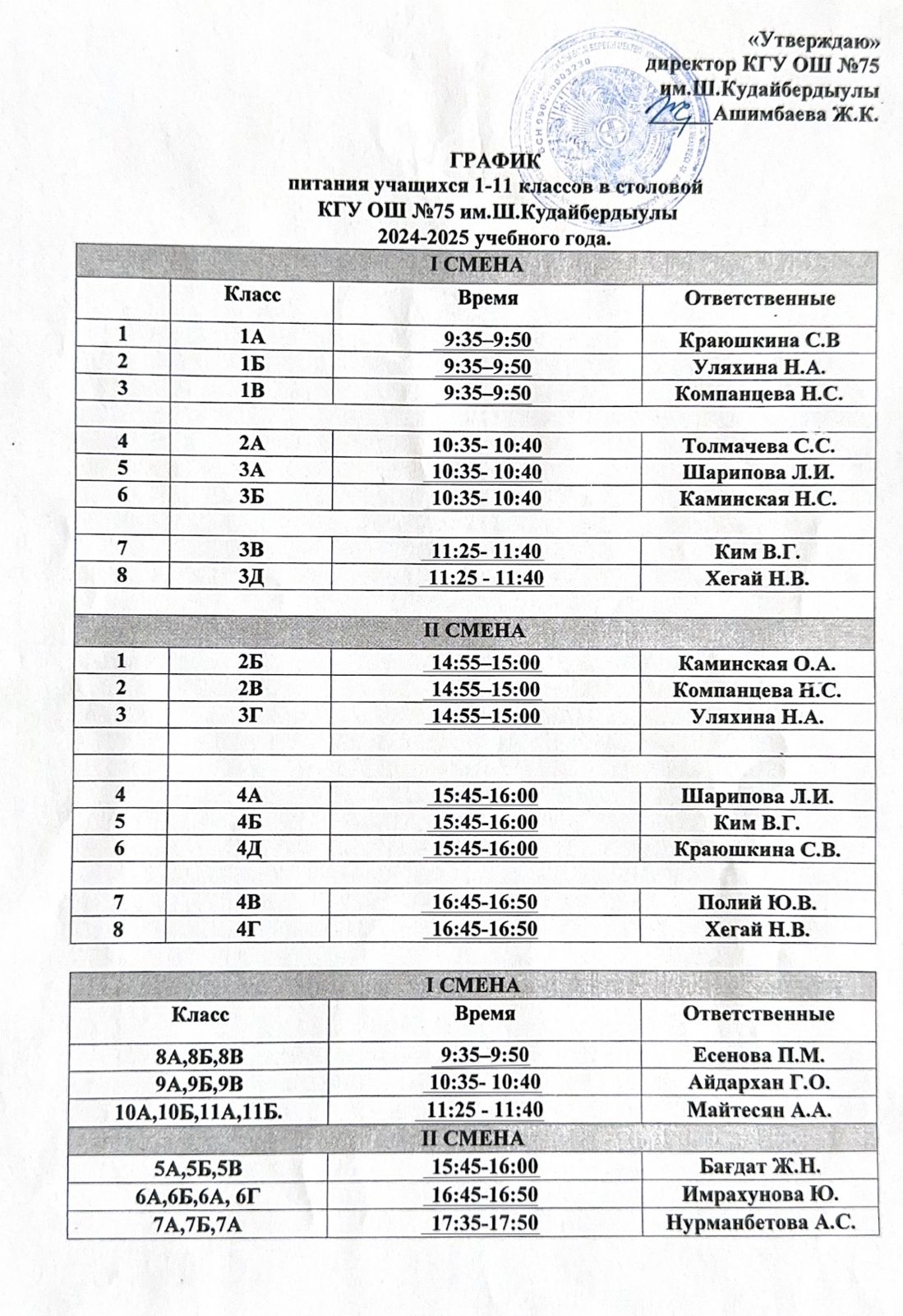 График питания учащихся 1-11 классов в столовой КГУ ОШ №75 им. Ш.Кудайбердыулы 2024-2025 учебного года.