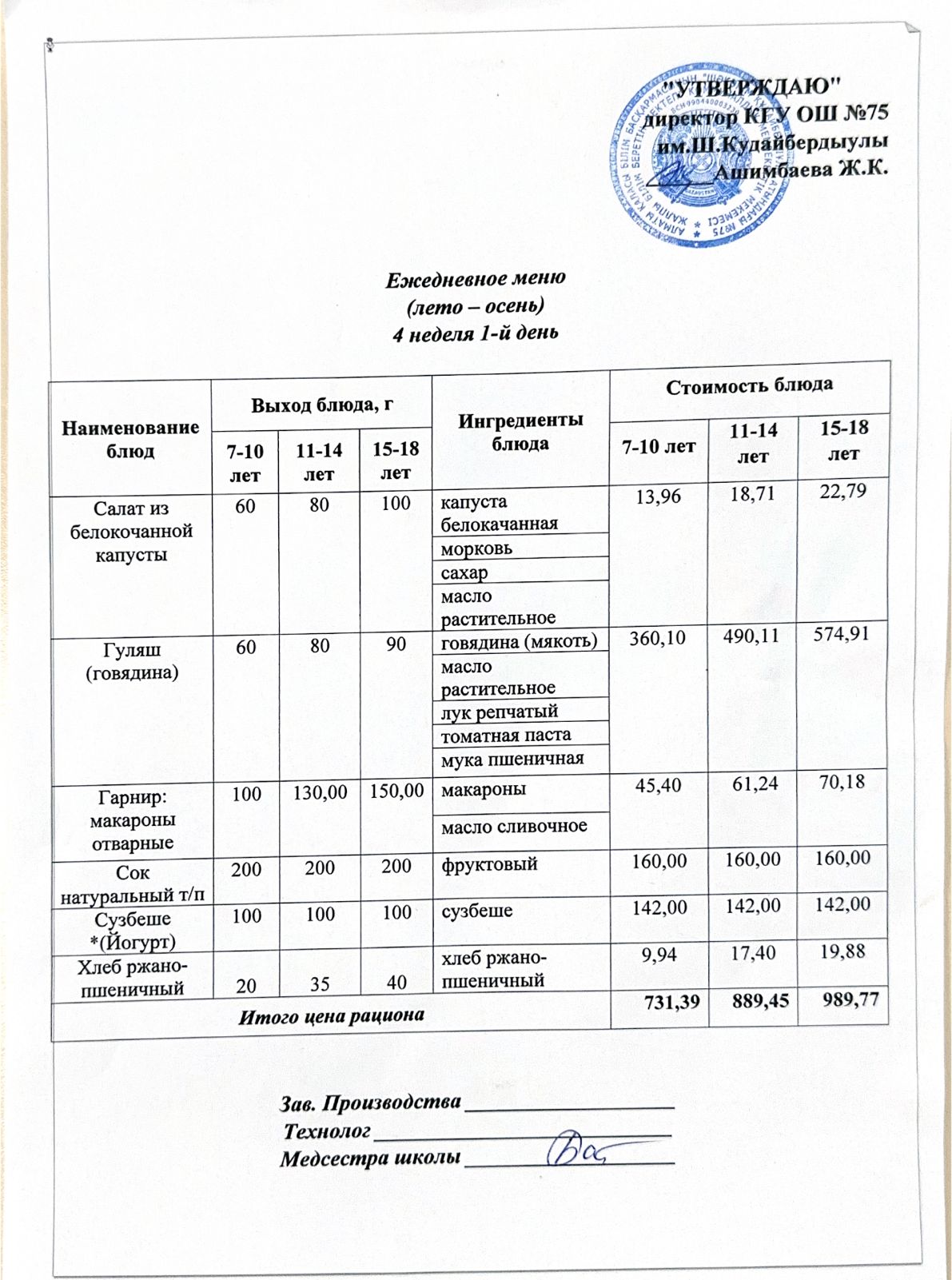 23 қыркүйек 2024ж күнгі ас мәзіріне сәйкес күнделікті ас мәзірі және дайын тамақтың суреті / Ежедневное меню и фото готового блюда согласно меню на 23 сентября 2024 года