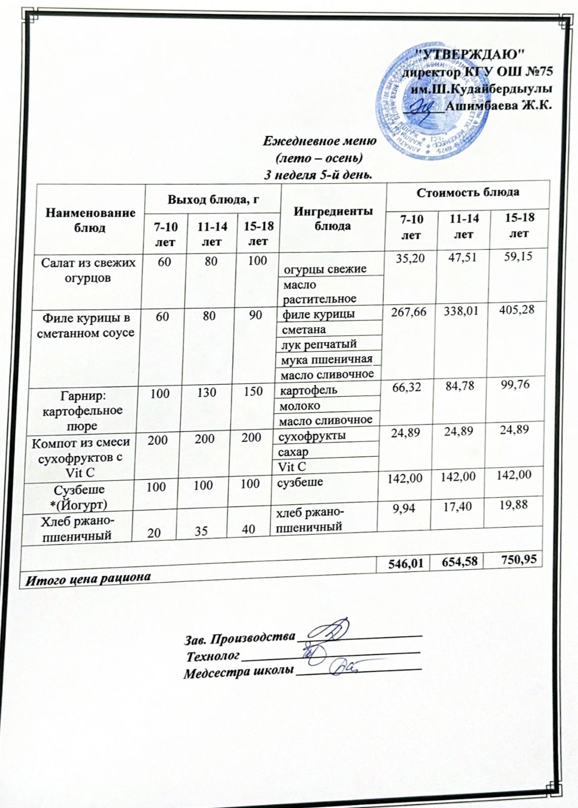 20 қыркүйек 2024ж күнгі ас мәзіріне сәйкес күнделікті ас мәзірі және дайын тамақтың суреті / Ежедневное меню и фото готового блюда согласно меню на 20 сентября 2024 года