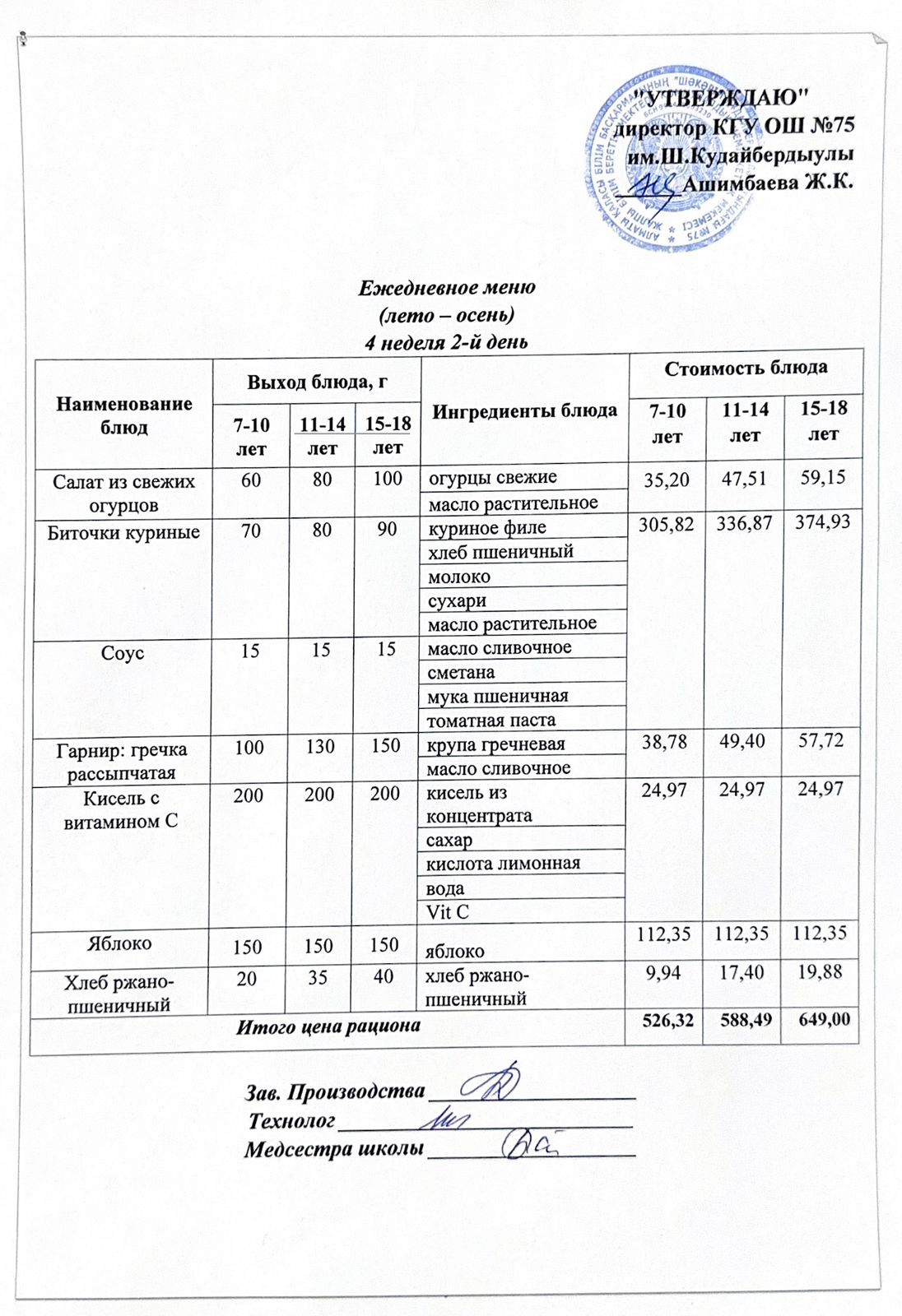 22 қазан 2024ж күнгі ас мәзіріне сәйкес күнделікті ас мәзірі және дайын тамақтың суреті / Ежедневное меню и фото готового блюда согласно меню на 22 октября 2024 года