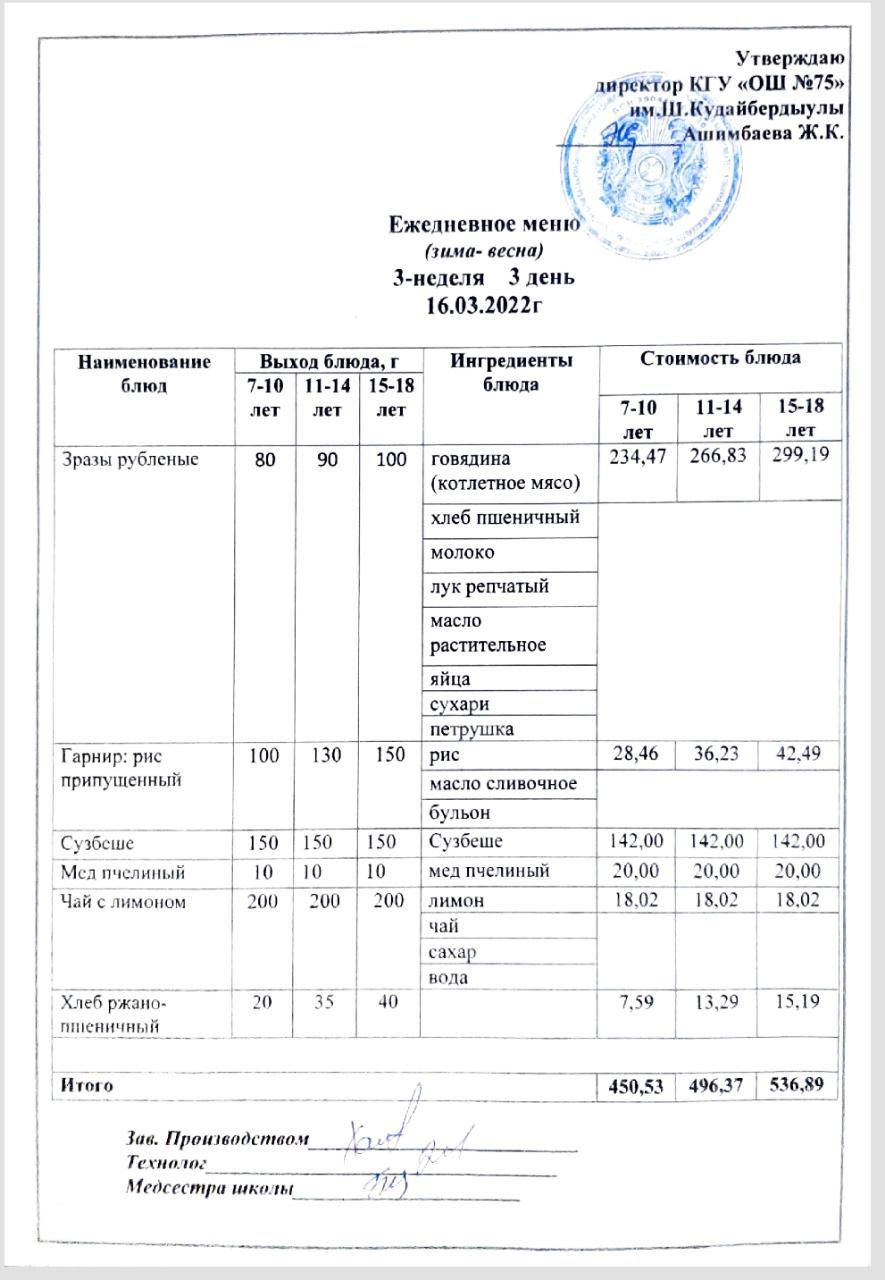 Ежедневное меню и фото готового блюда согласно меню на 16 марта 2022 года