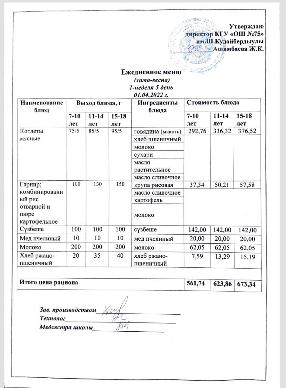 Ежедневное меню и фото готового блюда согласно меню на 1 апреля 2022 года