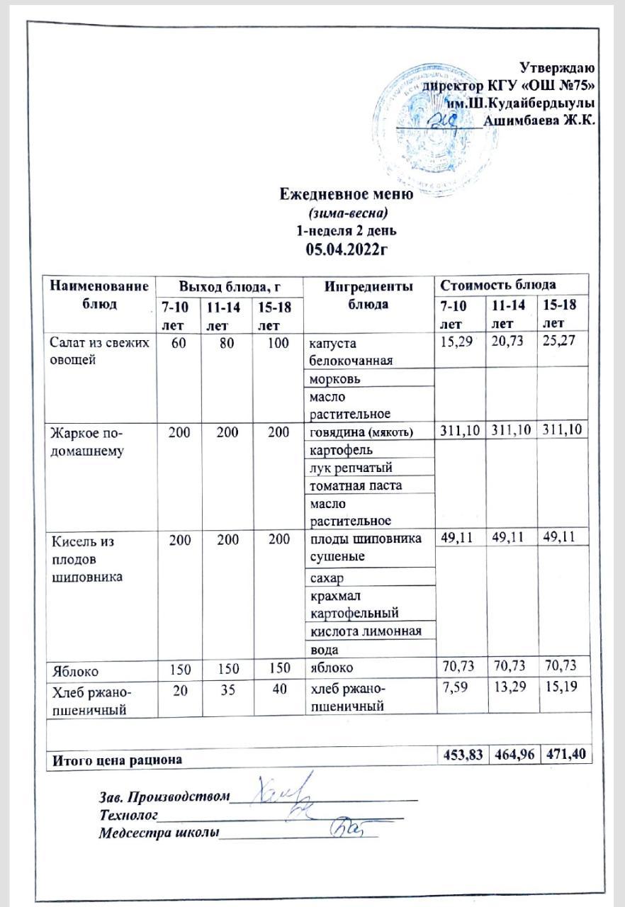 Ежедневное меню и фото готового блюда согласно меню на 5 апреля 2022 года