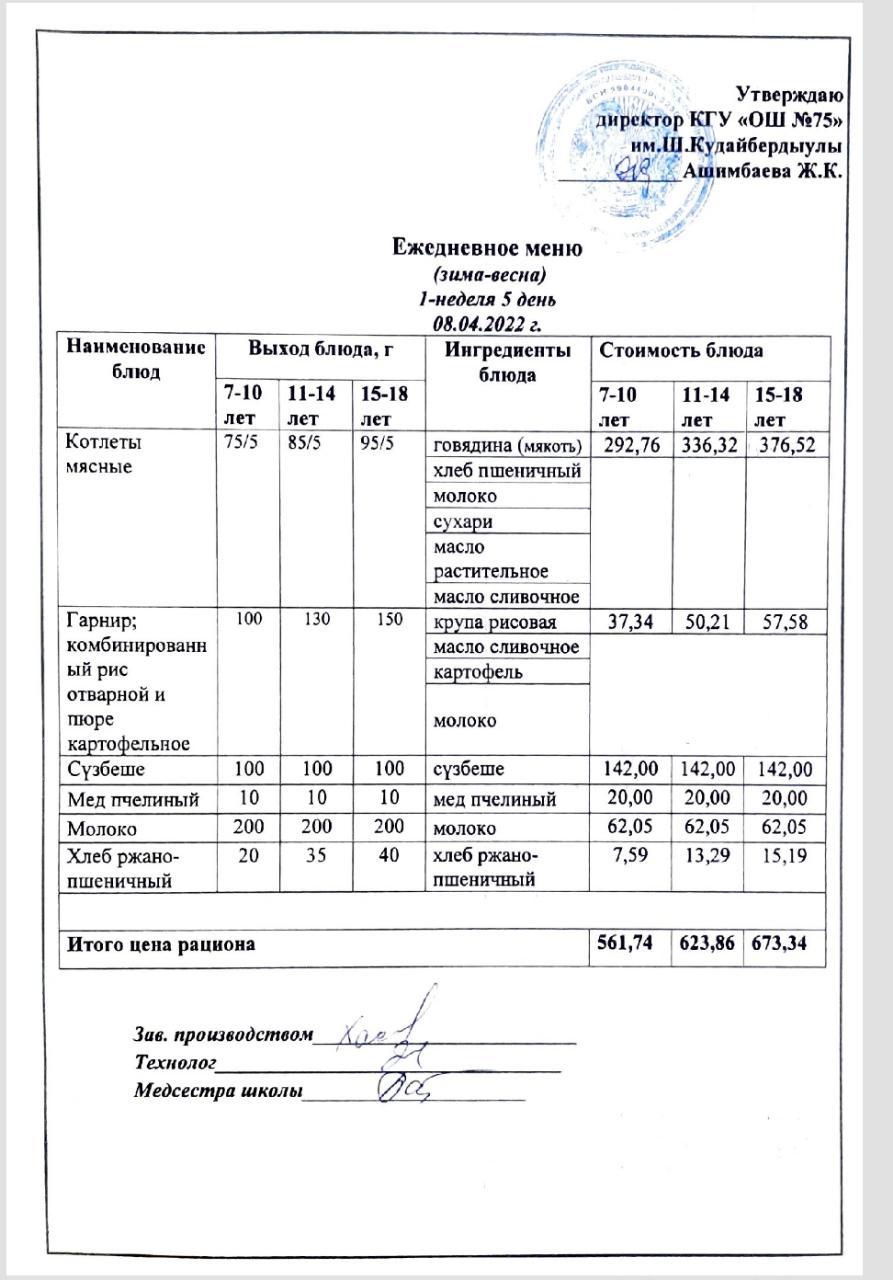 Ежедневное меню и фото готового блюда согласно меню на 8 апреля 2022 года