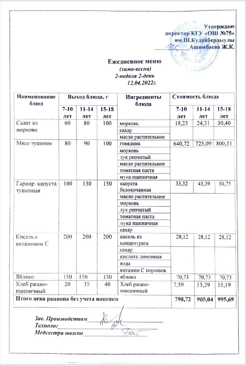 Ежедневное меню и фото готового блюда согласно меню на 12 апреля 2022 года