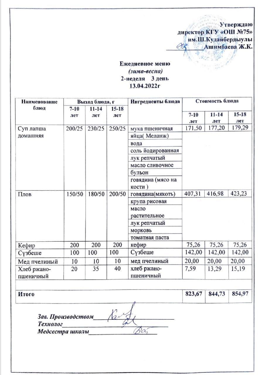 Ежедневное меню и фото готового блюда согласно меню на 13 апреля 2022 года