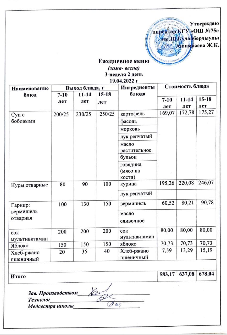 Ежедневное меню и фото готового блюда согласно меню на 19 апреля 2022 года