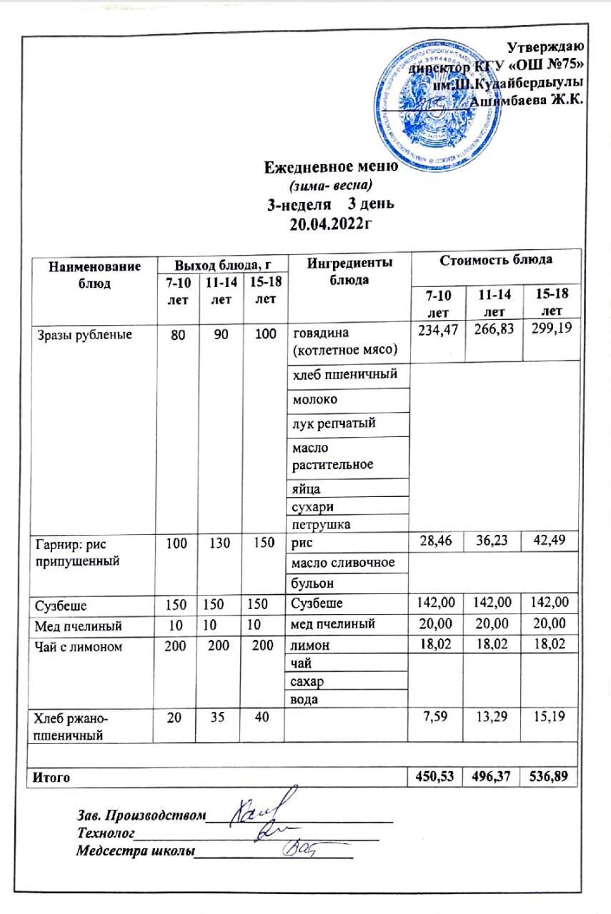 Ежедневное меню и фото готового блюда согласно меню на 20 апреля 2022 года