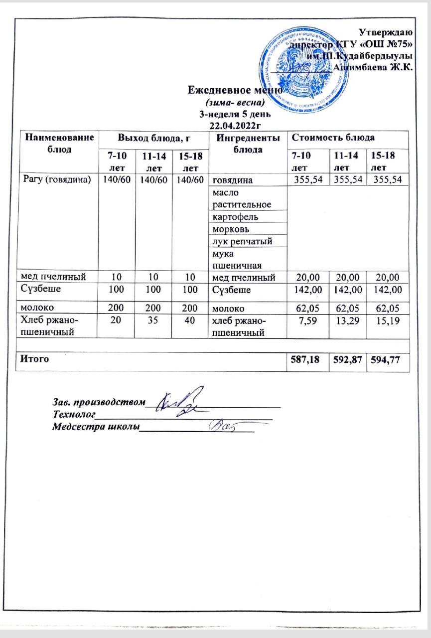Ежедневное меню и фото готового блюда согласно меню на 22 апреля 2022 года
