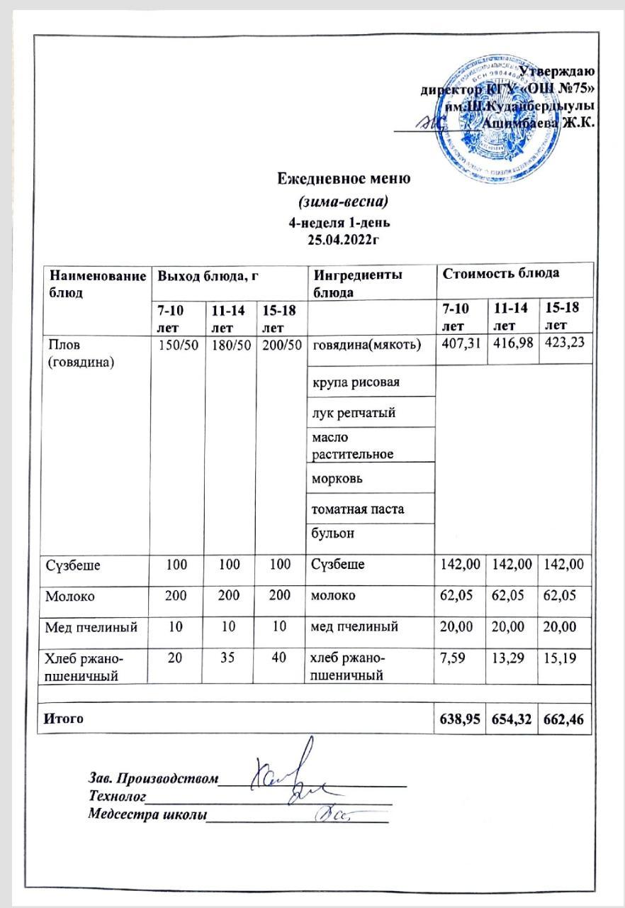 Ежедневное меню и фото готового блюда согласно меню на 25 апреля 2022 года