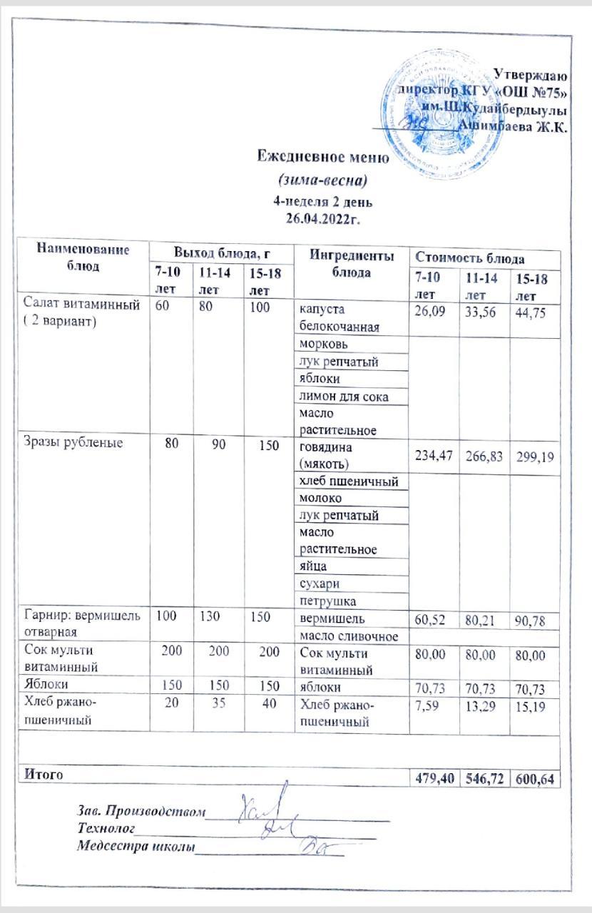 Ежедневное меню и фото готового блюда согласно меню на 26 апреля 2022 года