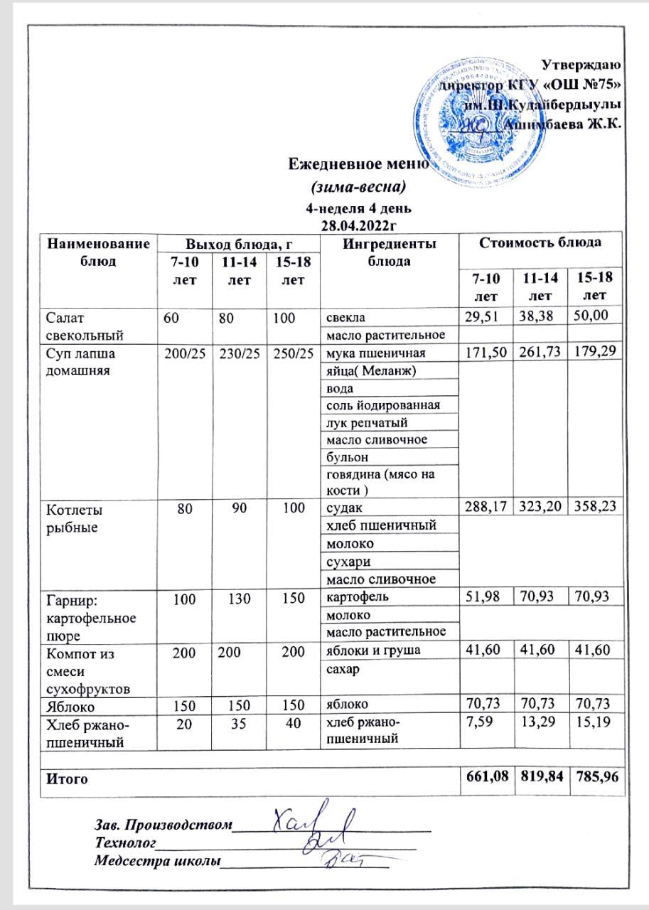 Ежедневное меню и фото готового блюда согласно меню на 28 апреля 2022 года
