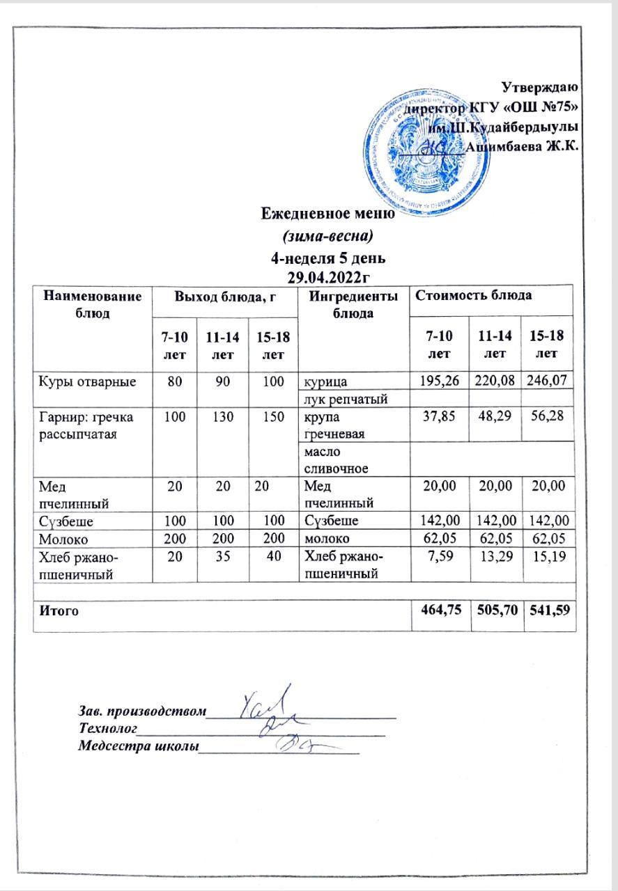 Ежедневное меню и фото готового блюда согласно меню на 29 апреля 2022 года