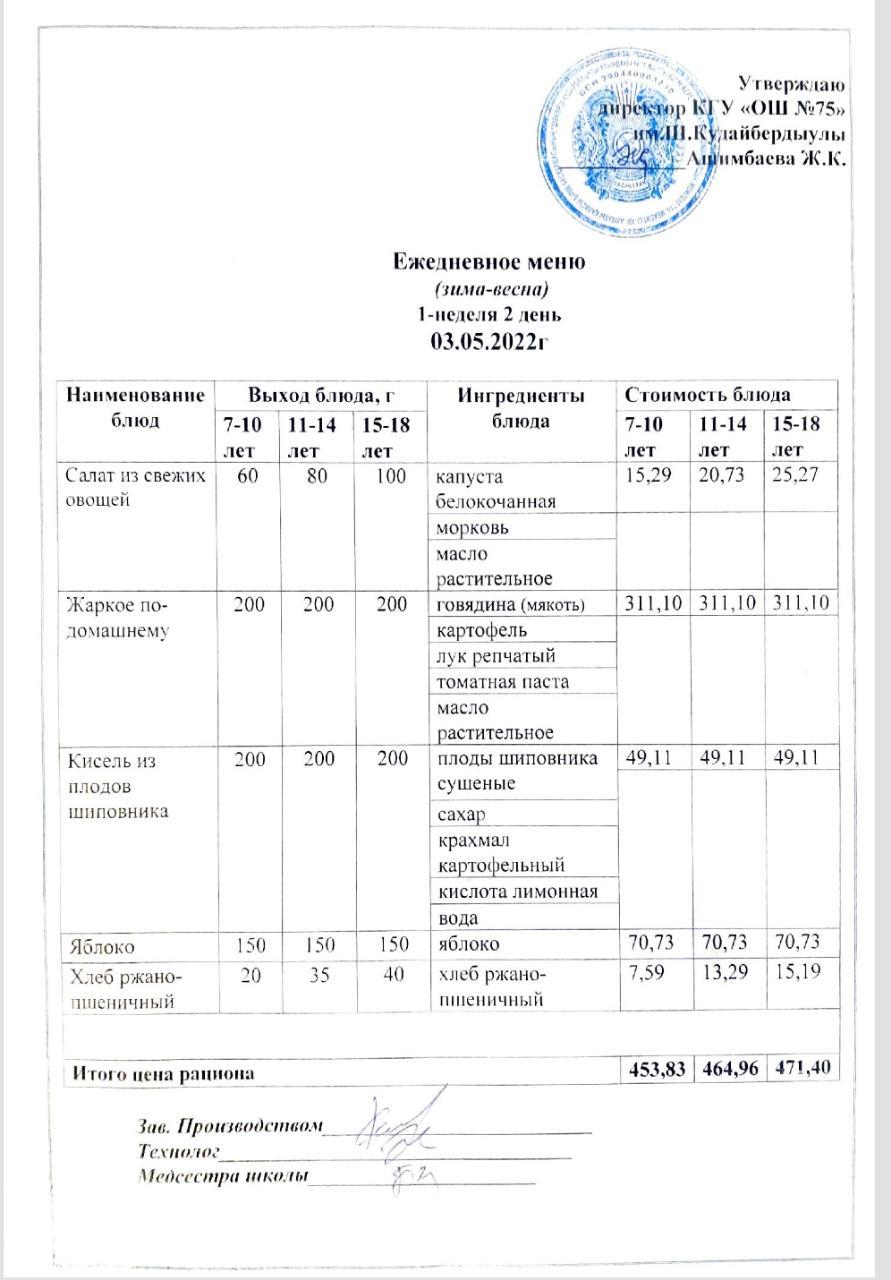 Ежедневное меню и фото готового блюда согласно меню на 3 мая 2022 года