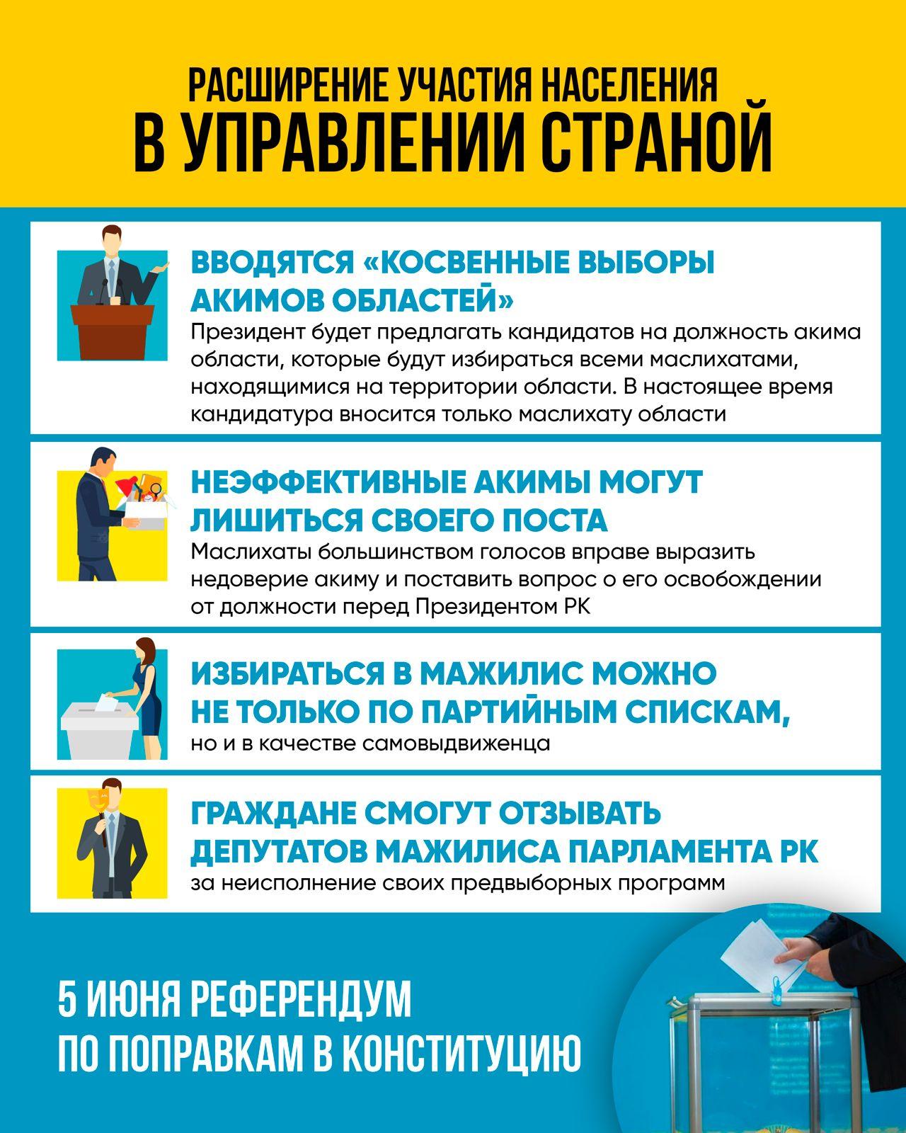 Расширение участия населения в управлении страной
