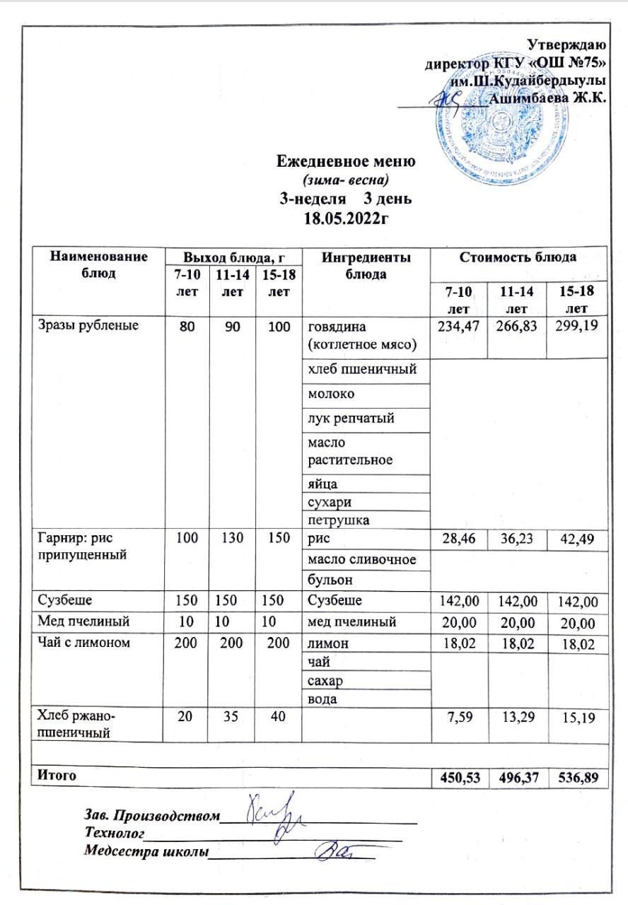 Ежедневное меню и фото готового блюда согласно меню на 18 мая 2022