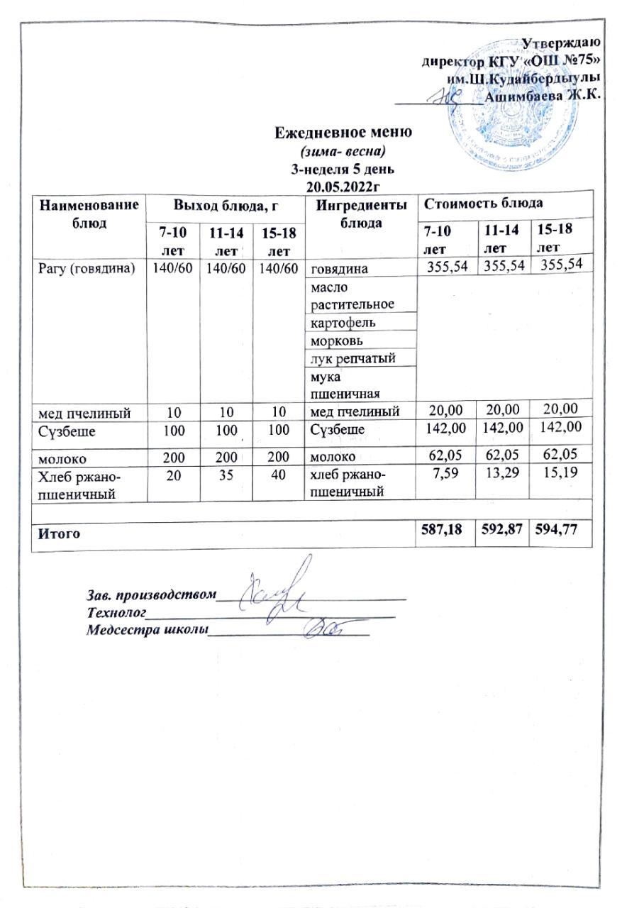 Ежедневное меню и фото готового блюда согласно меню на 20 мая 2022
