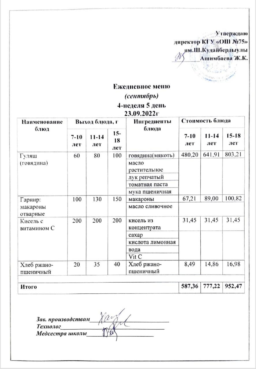 23 қыркүйек  2022 күнгі ас мәзіріне сәйкес күнделікті ас мәзірі және дайын тамақтың суреті / Ежедневное меню и фото готового блюда согласно меню на 23 сентября 2022