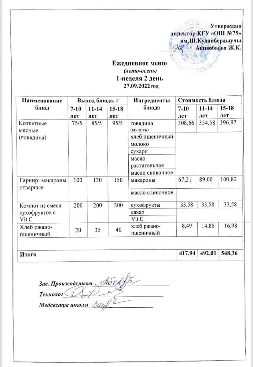 27 қыркүйек  2022 күнгі ас мәзіріне сәйкес күнделікті ас мәзірі және дайын тамақтың суреті / Ежедневное меню и фото готового блюда согласно меню на 27 сентября 2022