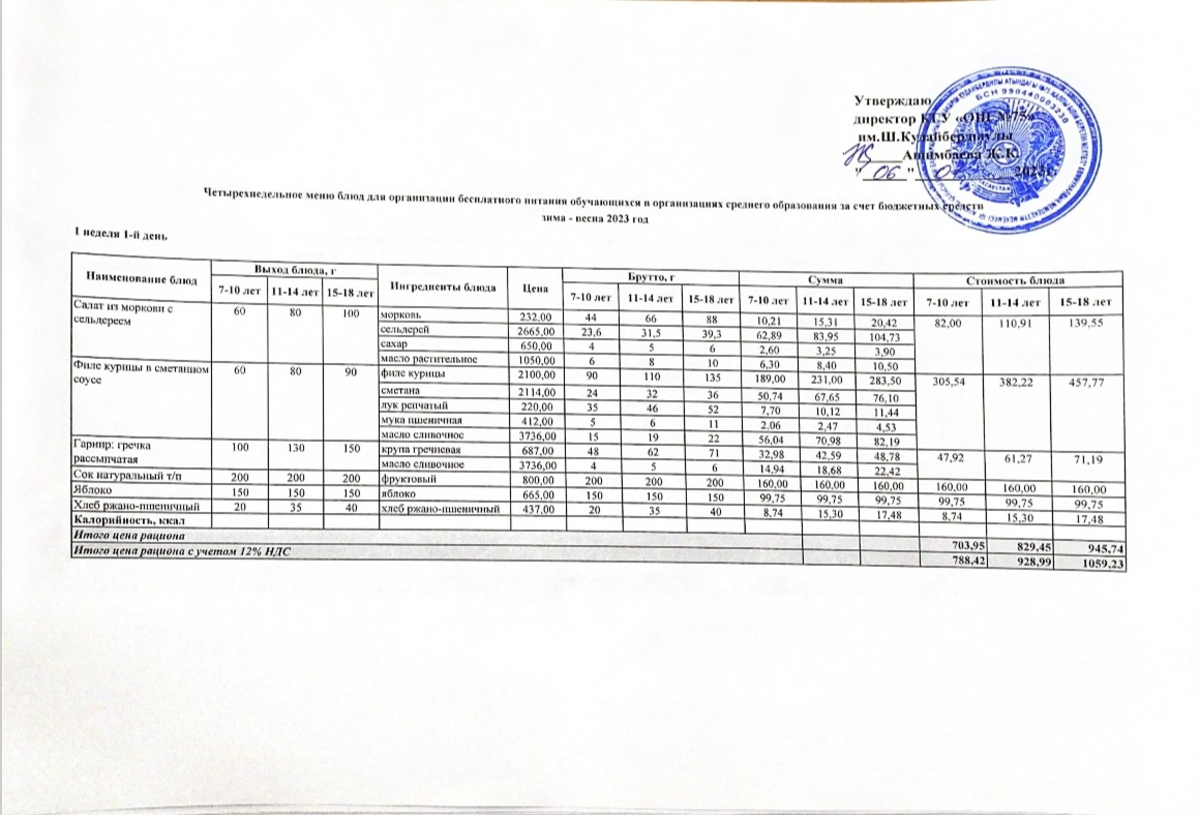 Перспективное четырехнедельное меню блюд (зима-весна)_1 неделя_2022-2023 уч. год