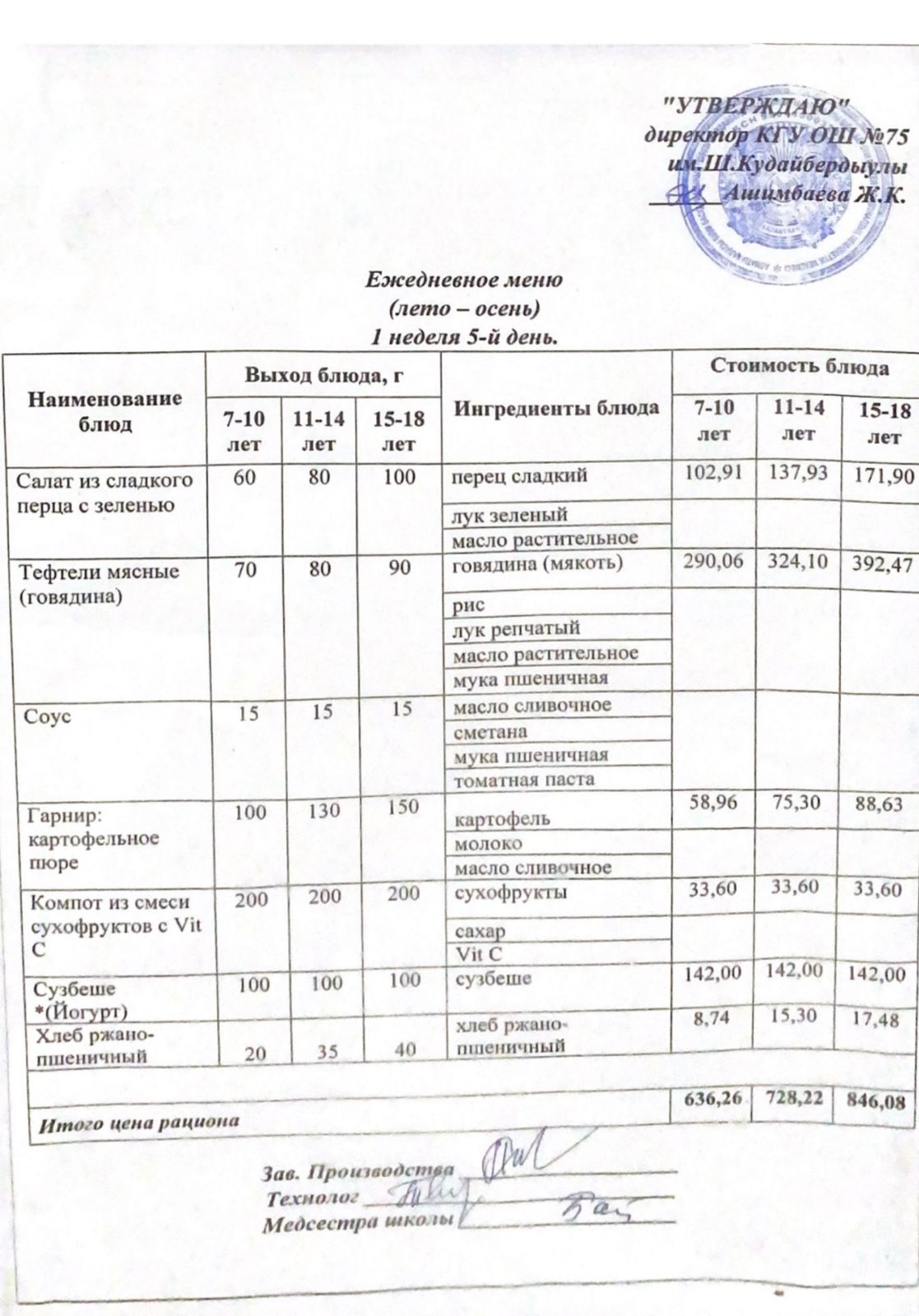 8 қыркүйек 2023ж күнгі ас мәзіріне сәйкес күнделікті ас мәзірі және дайын тамақтың суреті / Ежедневное меню и фото готового блюда согласно меню на 08 сентября 2023