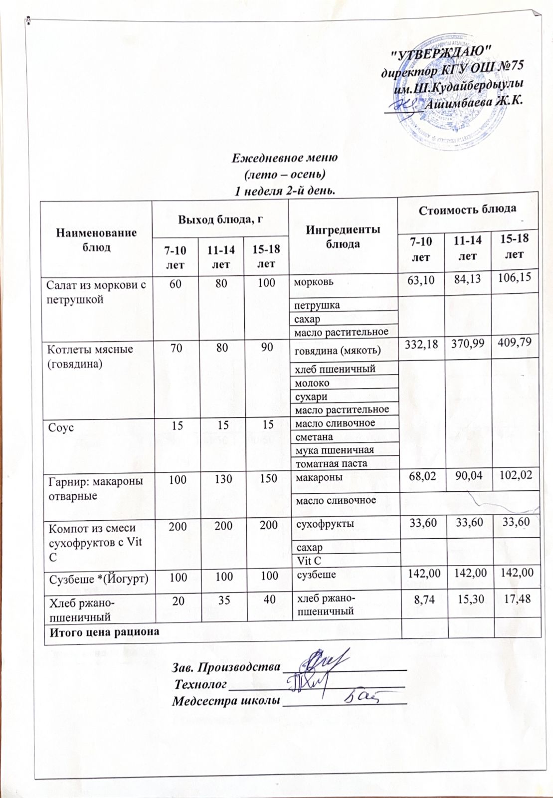 03 қазан 2023ж күнгі ас мәзіріне сәйкес күнделікті ас мәзірі және дайын тамақтың суреті / Ежедневное меню и фото готового блюда согласно меню на 03 октября 2023