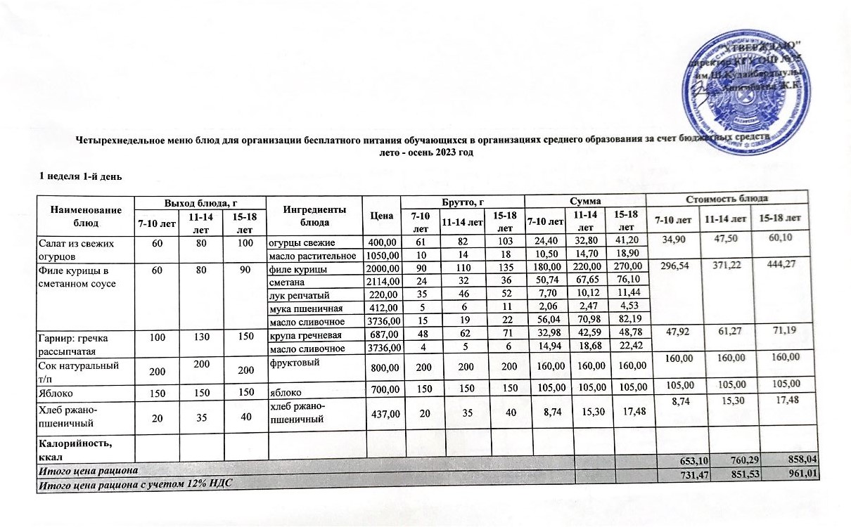 Бюджет қаражаты есебінен орта білім беру ұйымдарында оқушыларды тегін тамақтандыруды ұйымдастыруға арналған төрт апталық тағамдар мәзірі, 2023 жылғы жаз – күз/ 2 апта .