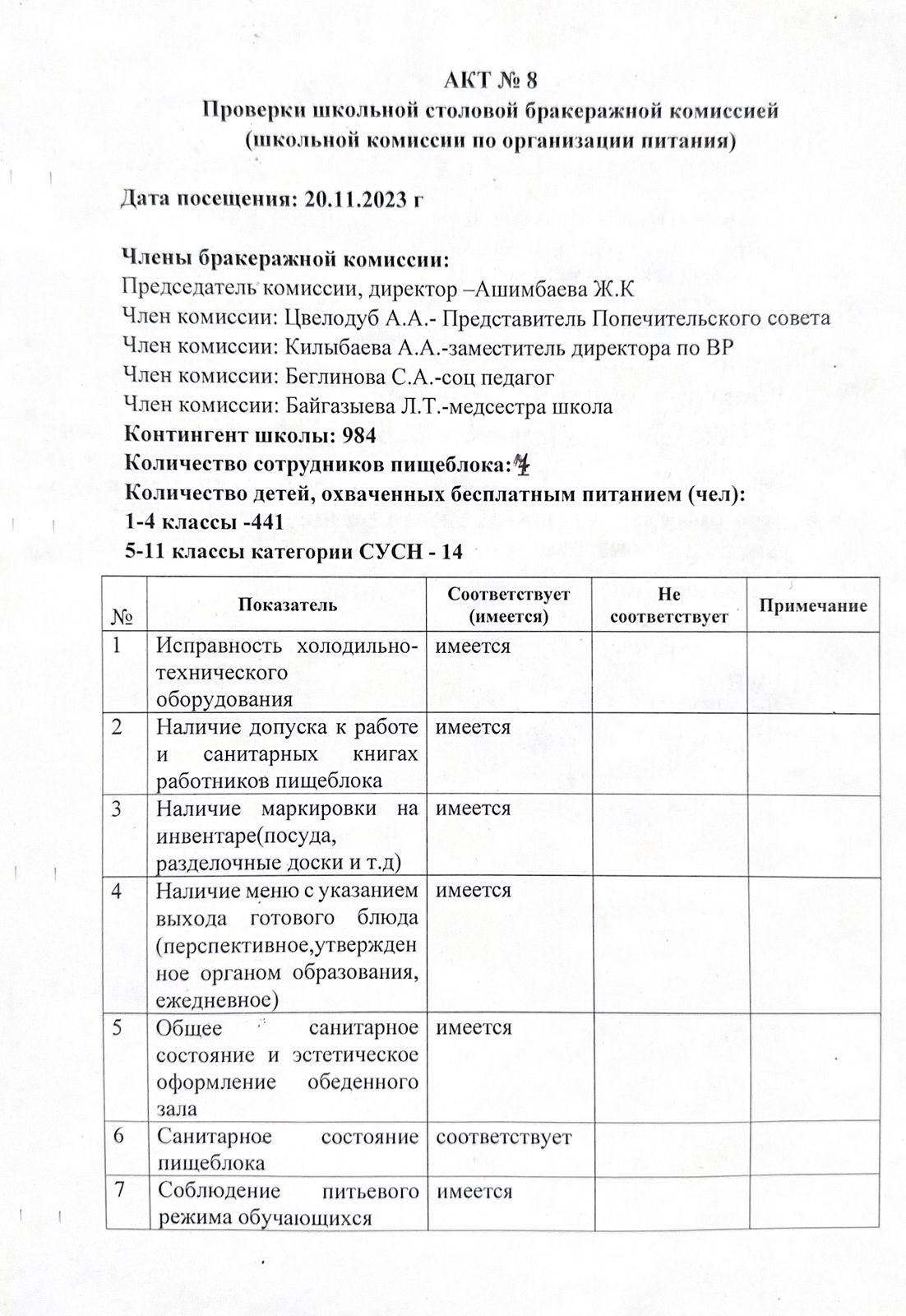 Проверки школьной столовой бракеражной комиссией