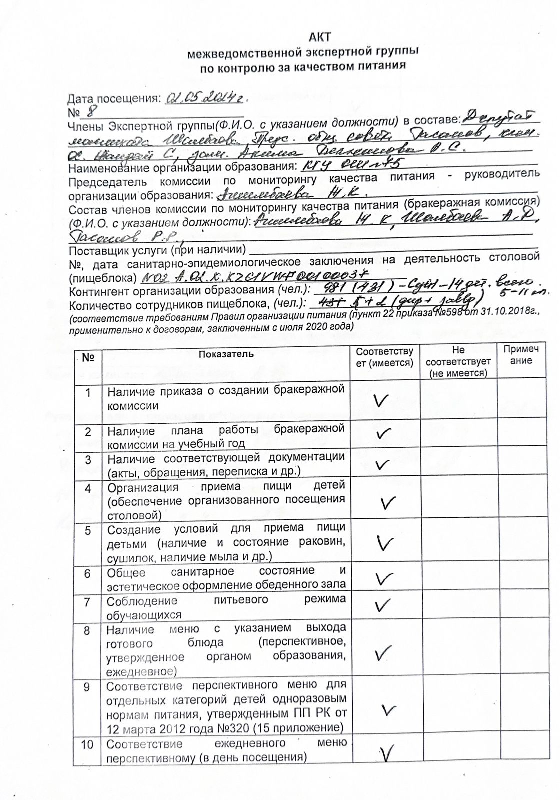 Акт межведомственной экспертной группы по контролю за качеством питания