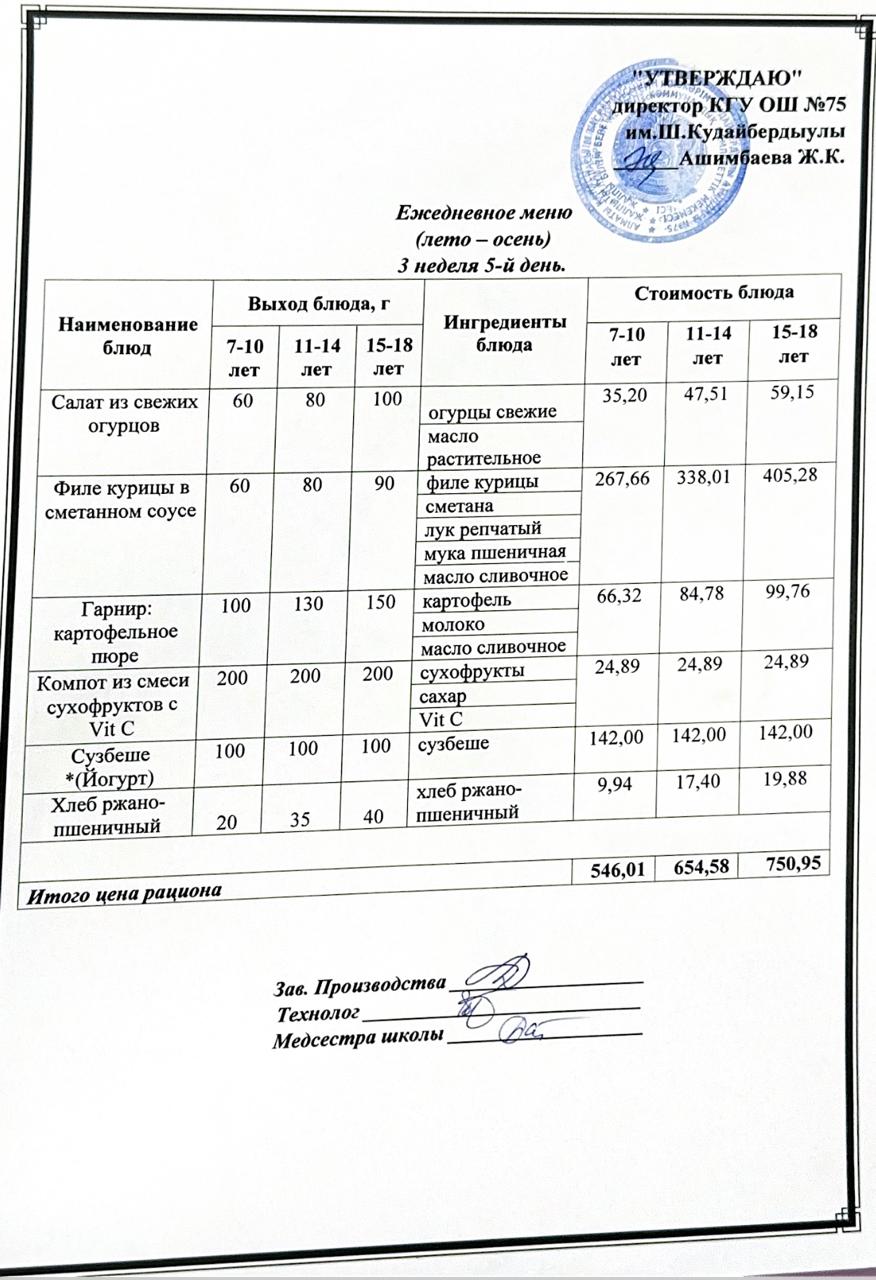 22 қараша 2024ж күнгі ас мәзіріне сәйкес күнделікті ас мәзірі және дайын тамақтың суреті / Ежедневное меню и фото готового блюда согласно меню на 22 ноября 2024 года