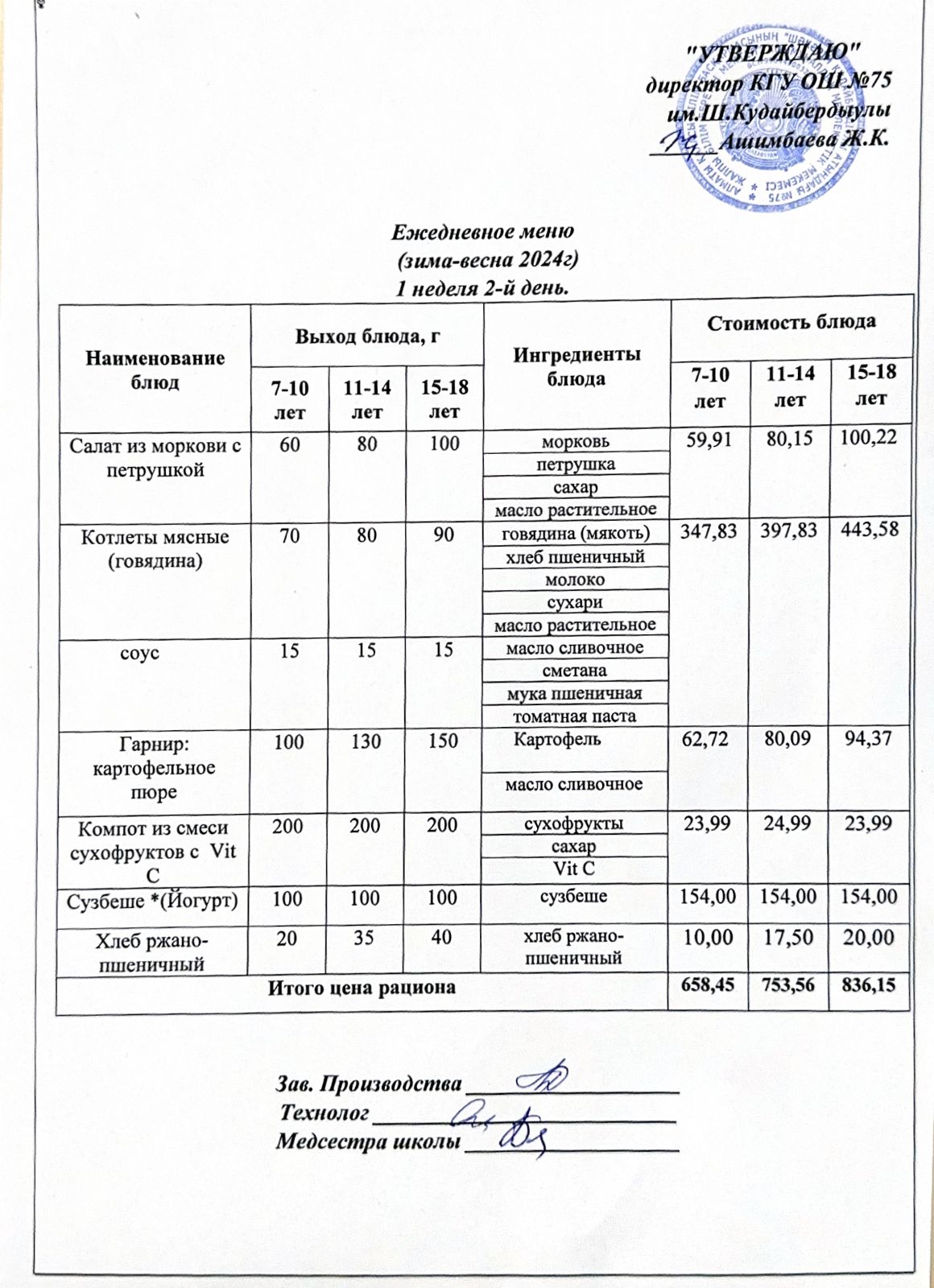 03 желтоқсан 2024ж күнгі ас мәзіріне сәйкес күнделікті ас мәзірі және дайын тамақтың суреті / Ежедневное меню и фото готового блюда согласно меню на 03 декабря 2024 года