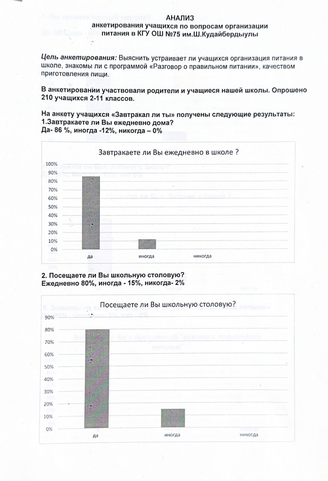 Анализ сұраунамасына қатысқан оқушылардың КГУ №75 жалпы орта мектепте тамақтану ұйымдастыру мәселелері бойынша пікірлері / Анализ анкетирования учащихся по вопросам организации питания в КГУ ОШ №75 им. Ш.Кудайбердыулы