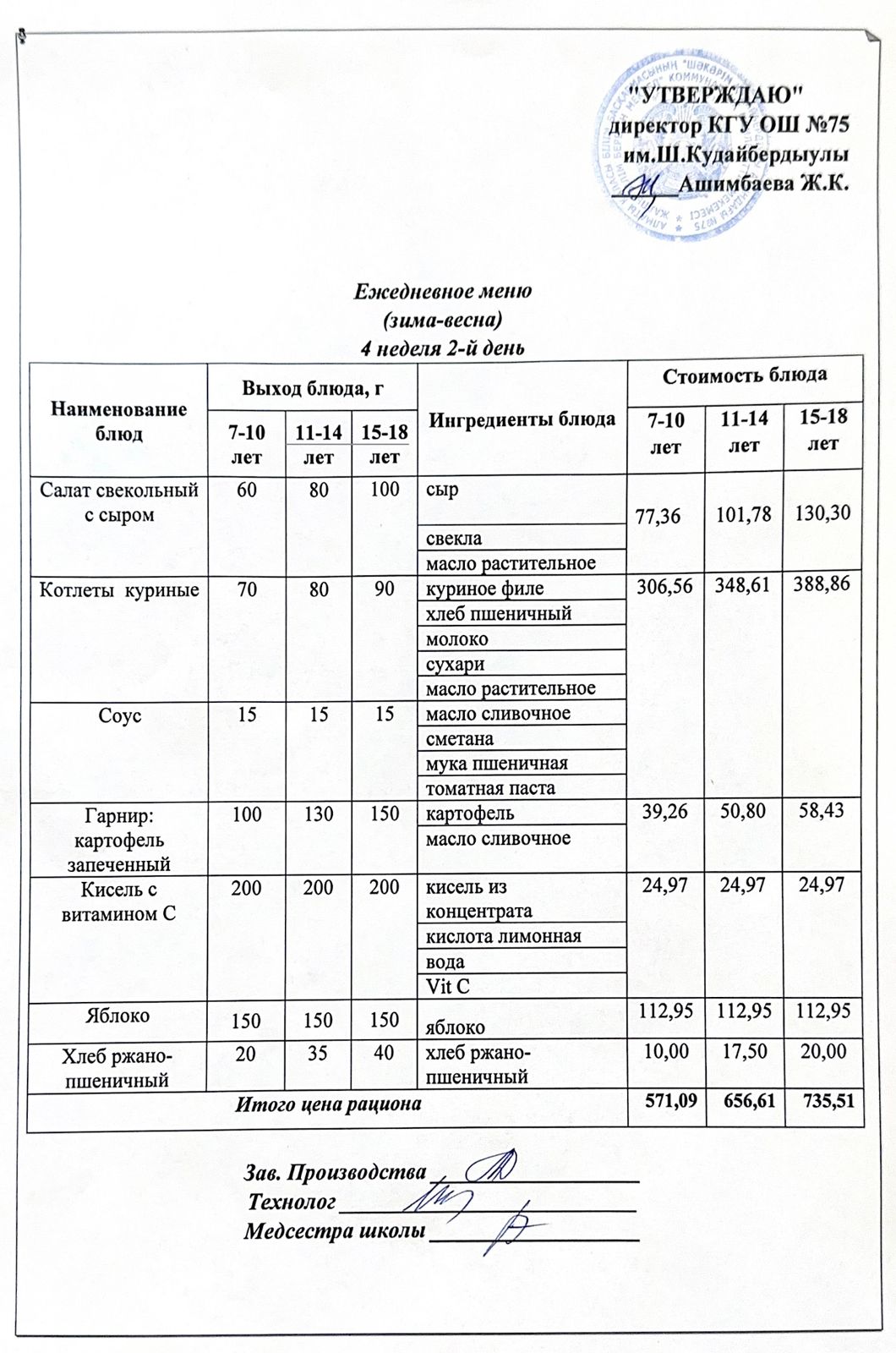 28 қаңтар 2025ж күнгі ас мәзіріне сәйкес күнделікті ас мәзірі және дайын тамақтың суреті / Ежедневное меню и фото готового блюда согласно меню на 28 январь 2025 года