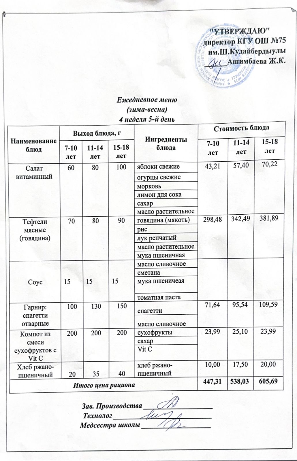 31 қаңтар 2025ж күнгі ас мәзіріне сәйкес күнделікті ас мәзірі және дайын тамақтың суреті / Ежедневное меню и фото готового блюда согласно меню на 31 январь 2025 года