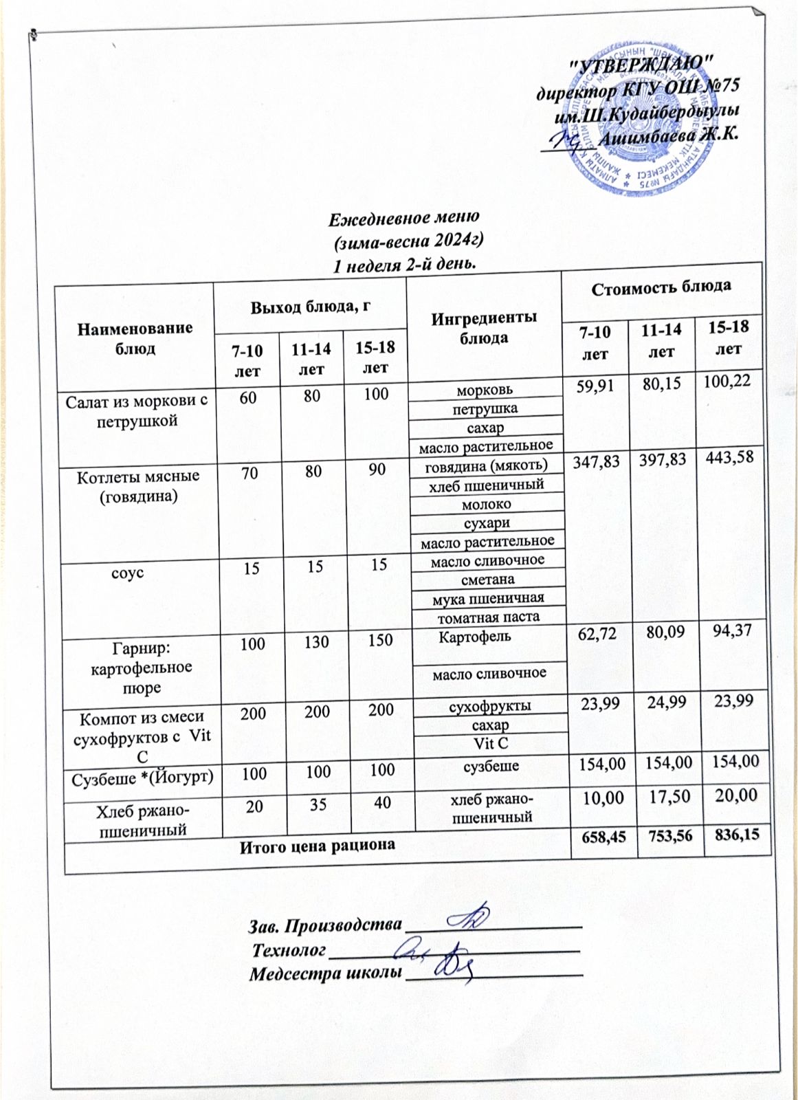 04 наурыз2025ж күнгі ас мәзіріне сәйкес күнделікті ас мәзірі және дайын тамақтың суреті / Ежедневное меню и фото готового блюда согласно меню на 04 марта 2025 года
