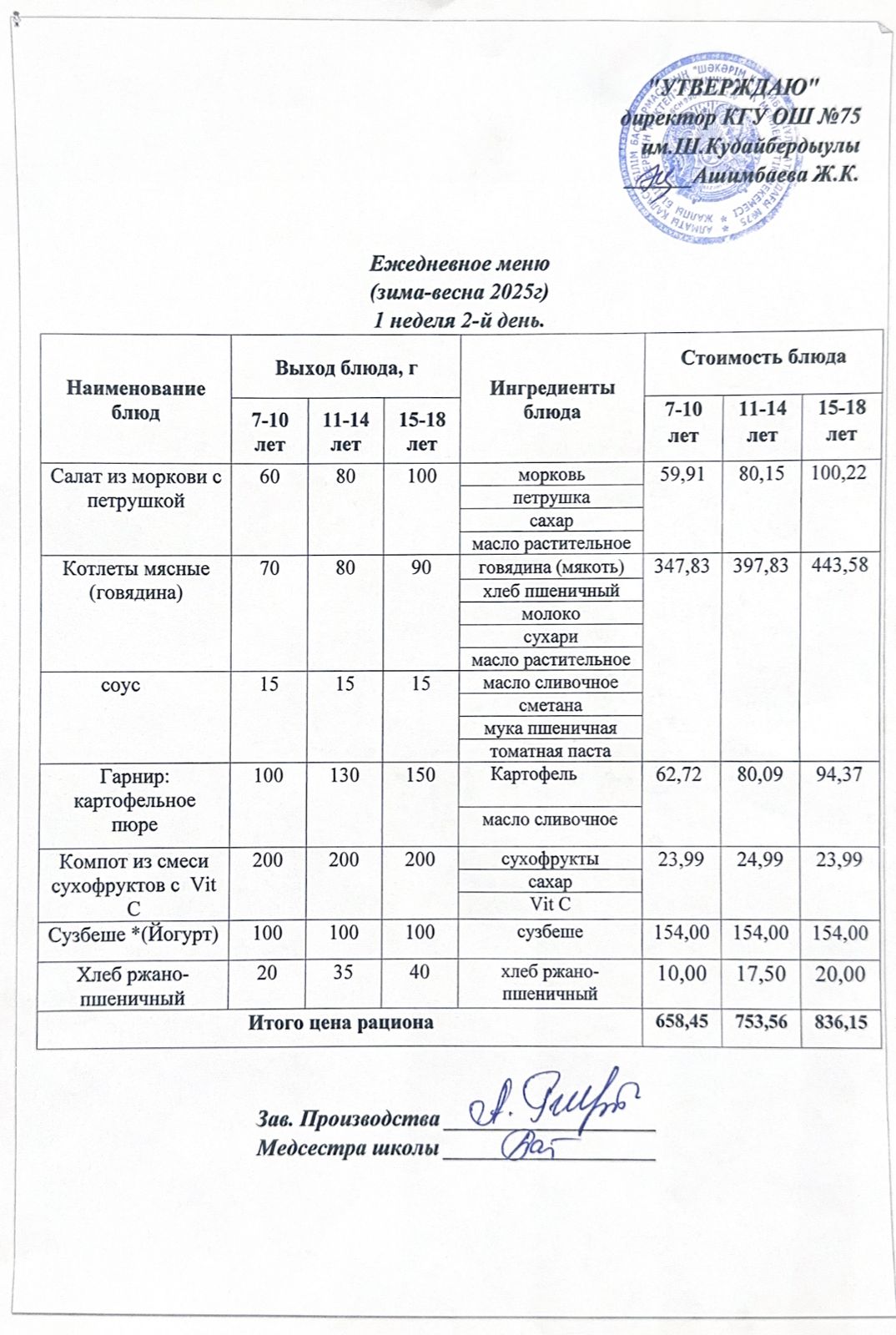 01 сәуір 2025ж күнгі ас мәзіріне сәйкес күнделікті ас мәзірі және дайын тамақтың суреті / Ежедневное меню и фото готового блюда согласно меню на 01 апреля 2025 года