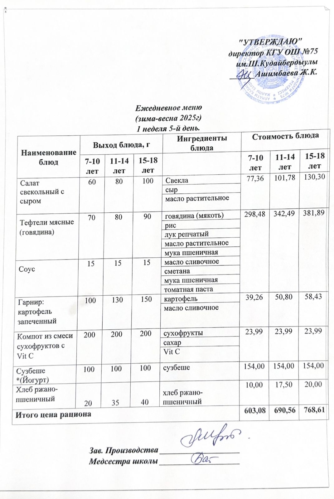 04 сәуір 2025ж күнгі ас мәзіріне сәйкес күнделікті ас мәзірі және дайын тамақтың суреті / Ежедневное меню и фото готового блюда согласно меню на 04 апреля 2025 года