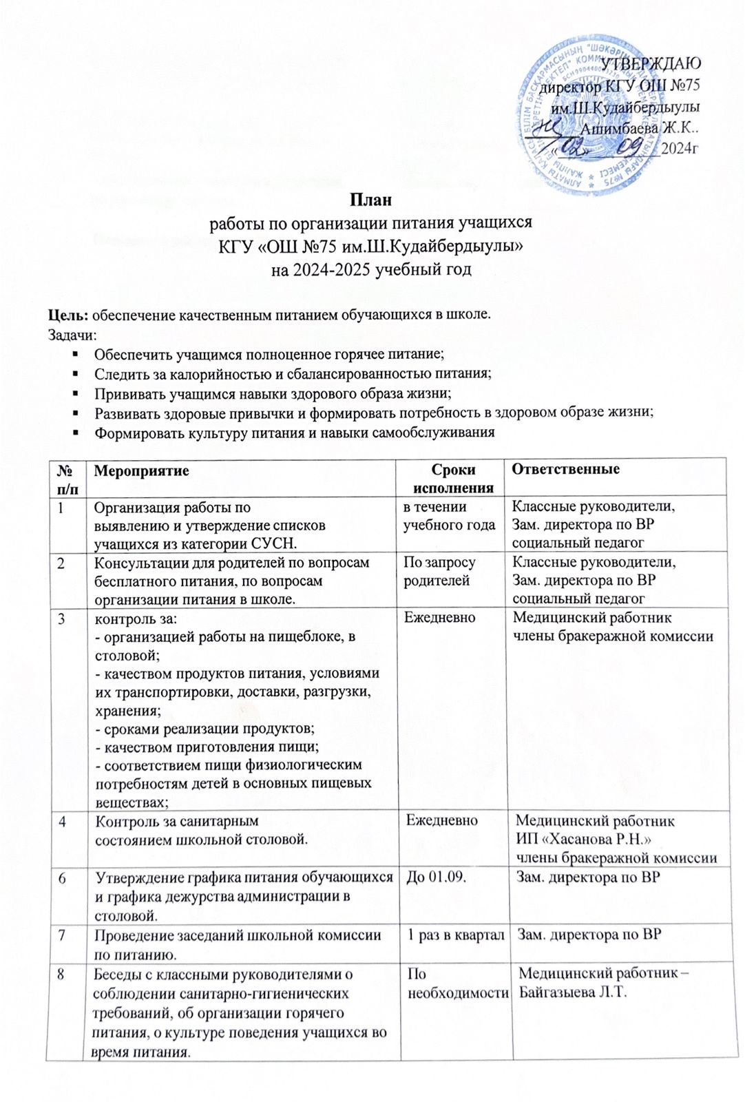 План работы по организации питания учащихся КГУ "ОШ №75 им. Ш.Кудайбердыулы" на 2024-2025 учебный год