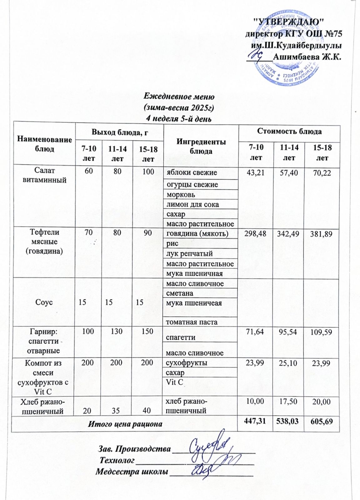 25 сәуір 2025ж күнгі ас мәзіріне сәйкес күнделікті ас мәзірі және дайын тамақтың суреті / Ежедневное меню и фото готового блюда согласно меню на 25 апреля 2025 года