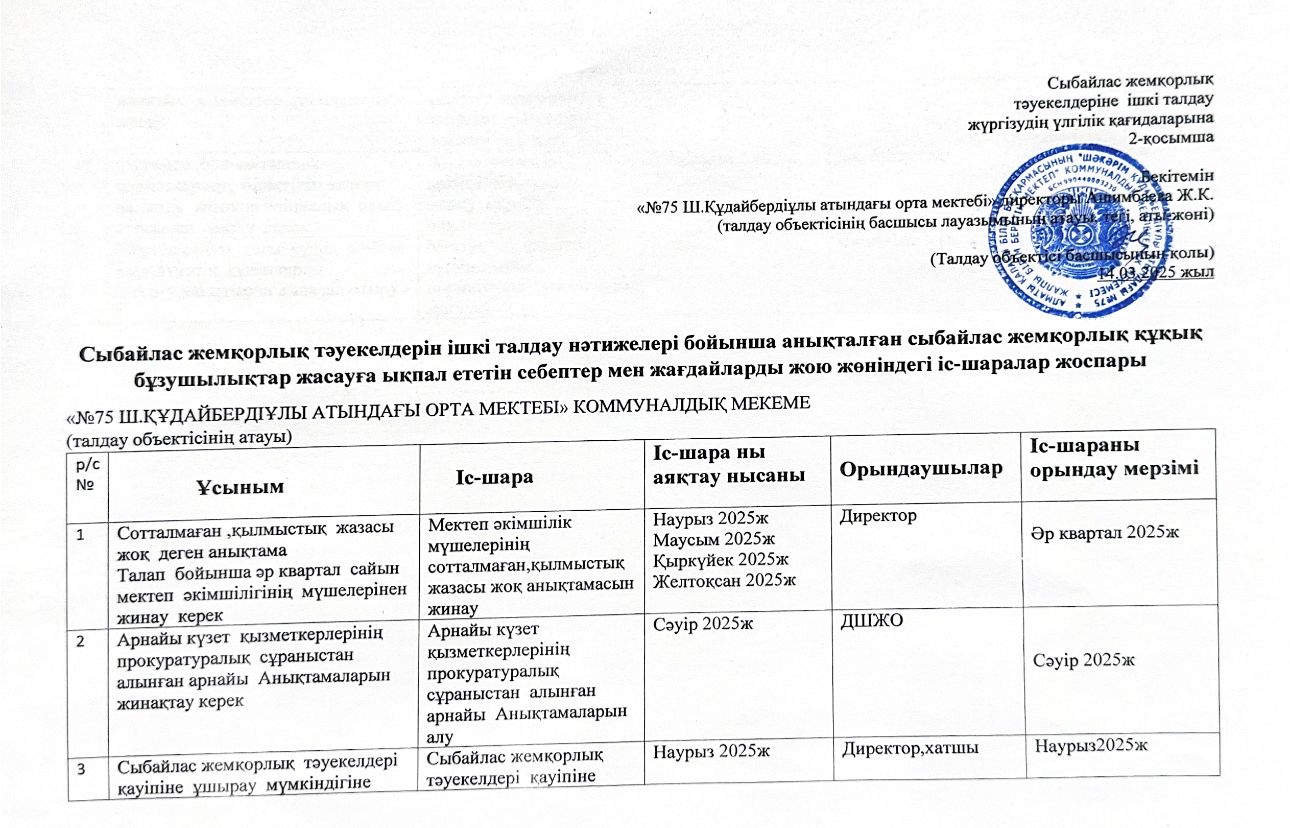 Сыбайлас жемқорлық тәуекелдерін ішкі талдау нәтижелері бойынша анықталған сыбайлас жемқорлық құқық бұзушылықтар жасауға ықпал ететін себептер мен жағдайларды жою жөніндегі іс-шаралар жоспары.