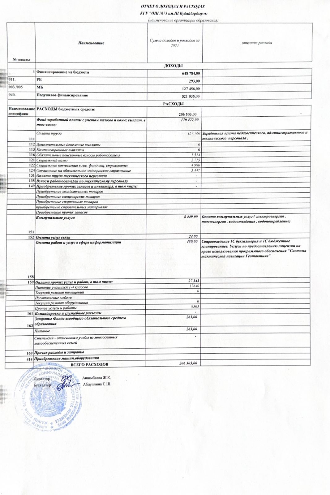 2024 жылғы кірістер мен шығыстар туралы есеп / Отчет о доходах и расходах за 2024 года