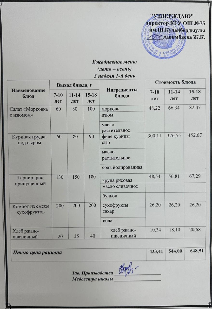 15 қыркүйек 2025ж күнгі ас мәзіріне сәйкес күнделікті ас мәзірі және дайын тамақтың суреті / Ежедневное меню и фото готового блюда согласно меню на 15 сентябрь 2025 года