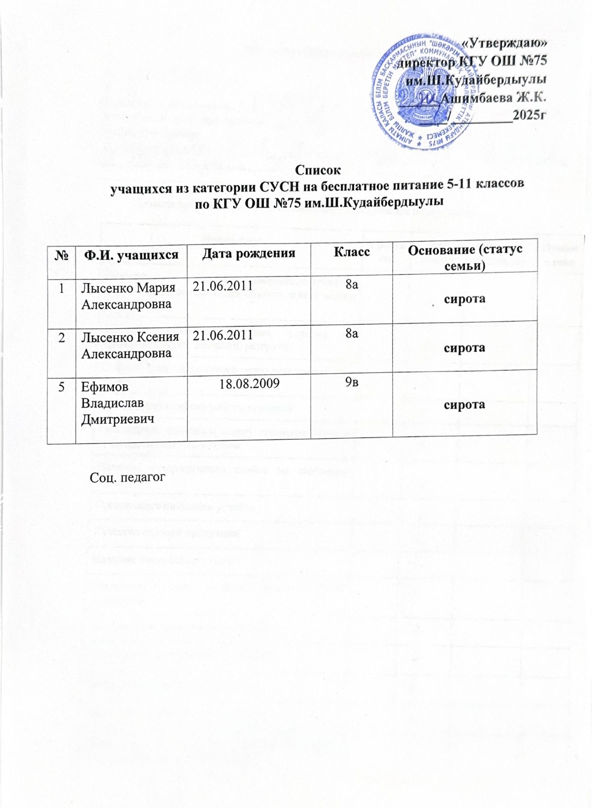 КГУ «Ш. Құдайбердіұлы атындағы №75 жалпы білім беретін мектеп» 5-11 сынып оқушыларының СУСН категориясына кіретін тегін тамақтануға арналған тізімі /Список учашихся из категории СУСН на бесплатное питание 5-11классов по КГУ ОШ №75 им.Ш.Кудайбердыулы
