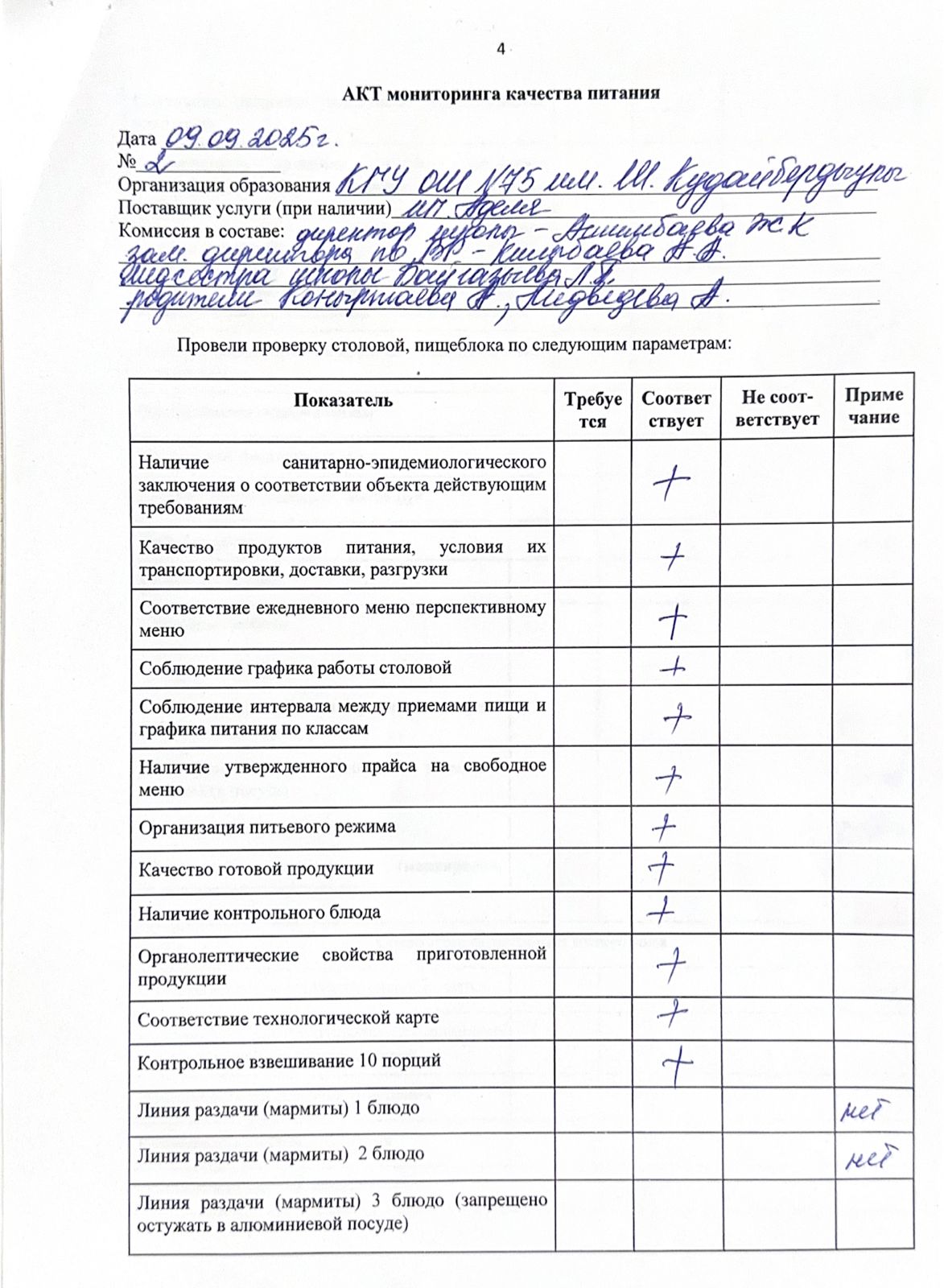 Акт мониторинга качества питания. / Тамақтану сапасын мониторингтеу актісі