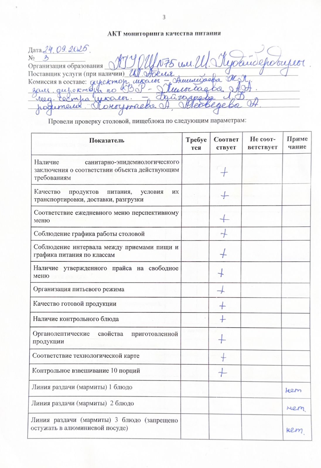 Акт мониторинга качества питания. / Тамақ сапасын мониторингтеу актісі.