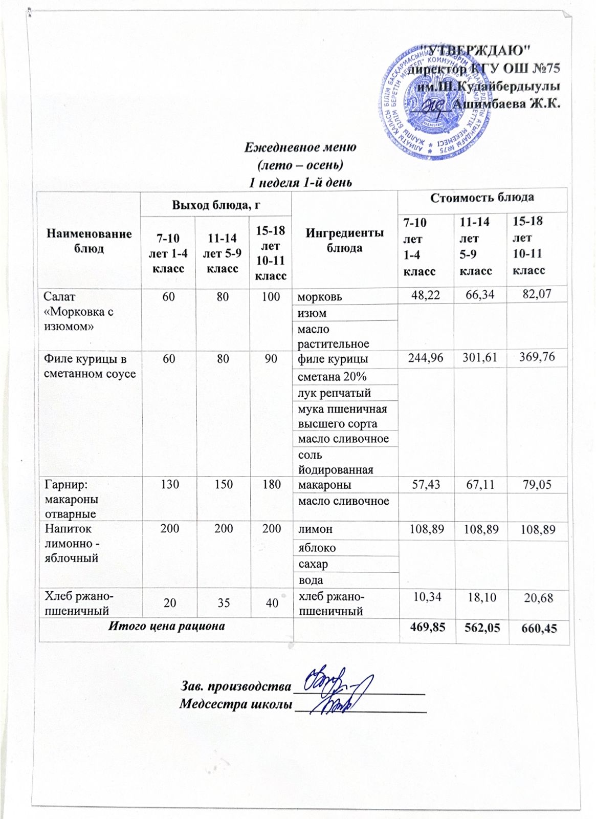 29 қыркүйек 2025ж күнгі ас мәзіріне сәйкес күнделікті ас мәзірі және дайын тамақтың суреті / Ежедневное меню и фото готового блюда согласно меню на 29 сентябрь 2025 года